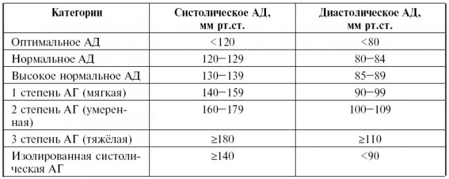 Лазикс (lasix) инструкция по применению