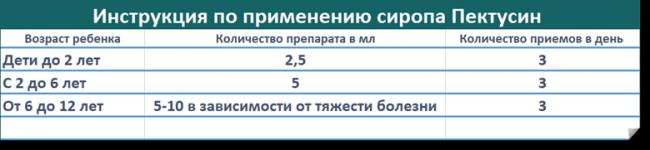 Терпинкод – инструкция по применению, показания, дозы