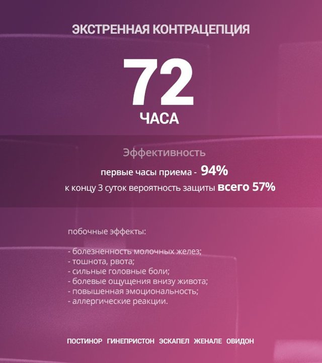 Таблетки от беременности 2 недели